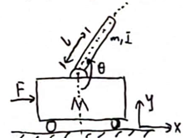 Figure 1: Physical model of first order inverted pendulum