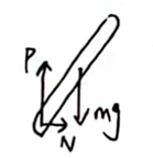 Figure 3: Free body diagram of pendulum